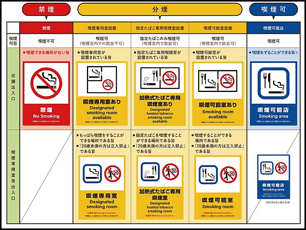 掲示の種類